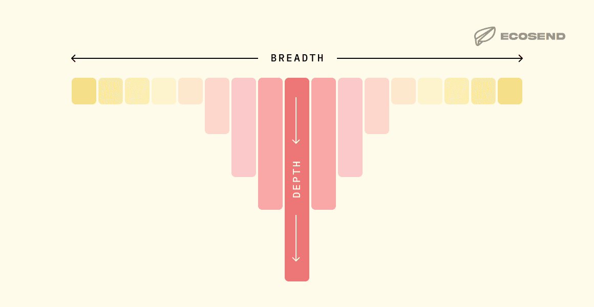 The risk of AI in marketing